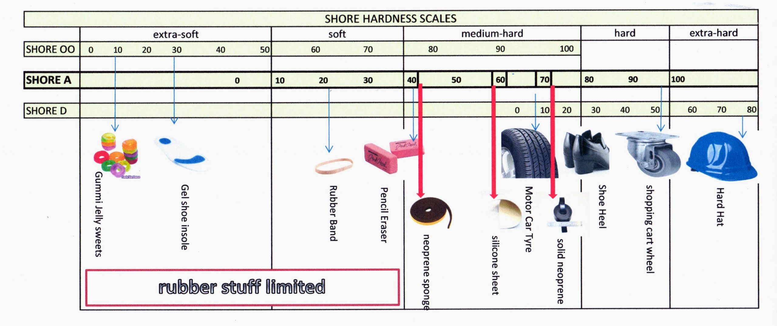 Surface Hardness Scale at Clint Williams blog